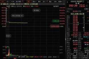 替补真核！萨里奇半场7中4&三分4中2拿下11分3板 正负值+18最高